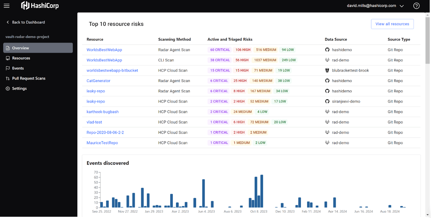 Vault Radar overview panel