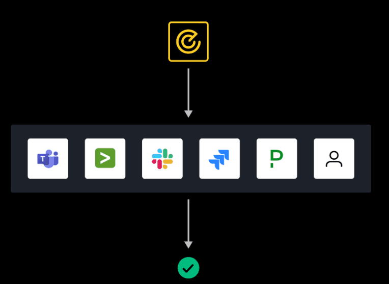Vault Radar data source scannability