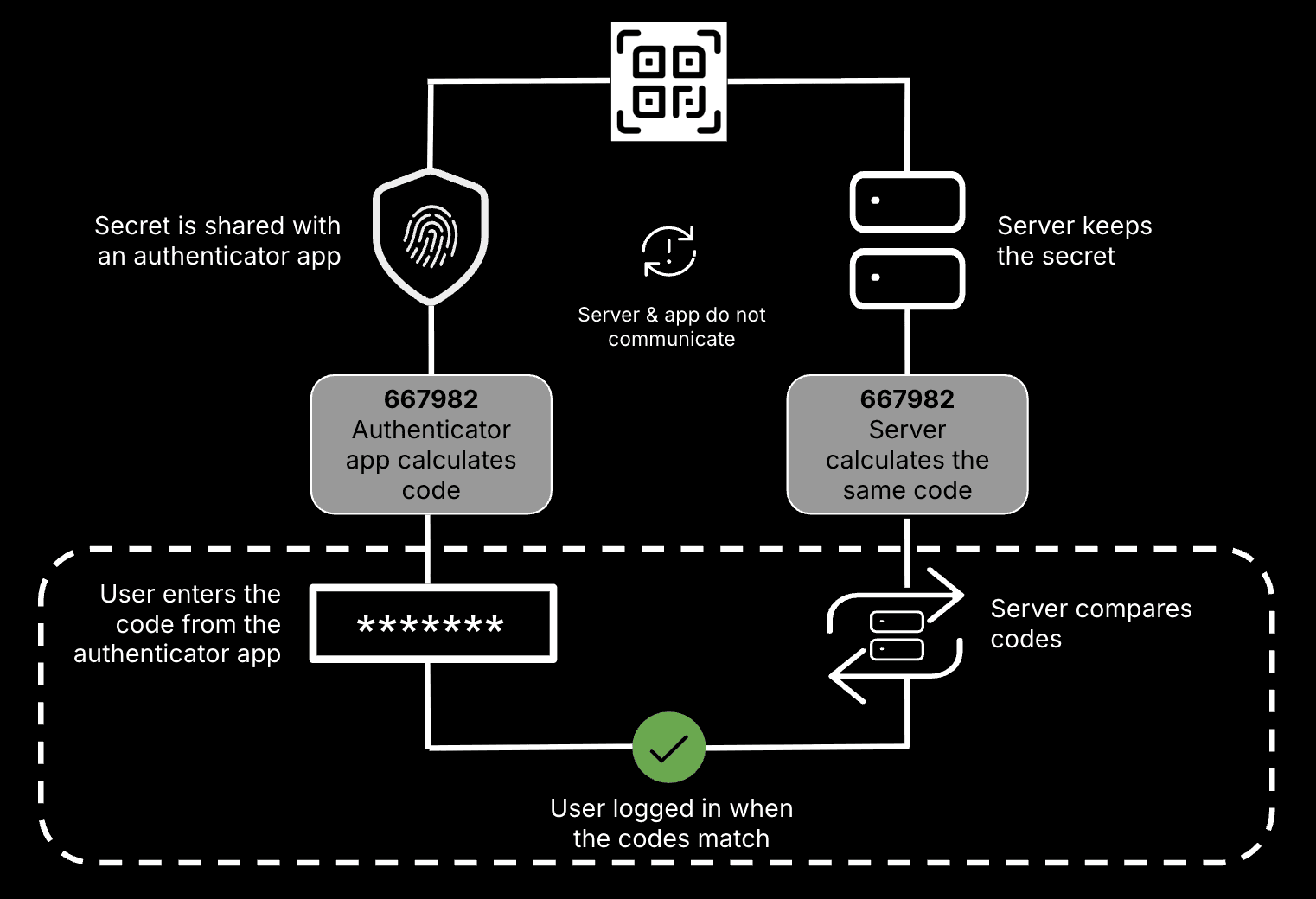 MFA TOTP self-enrollment