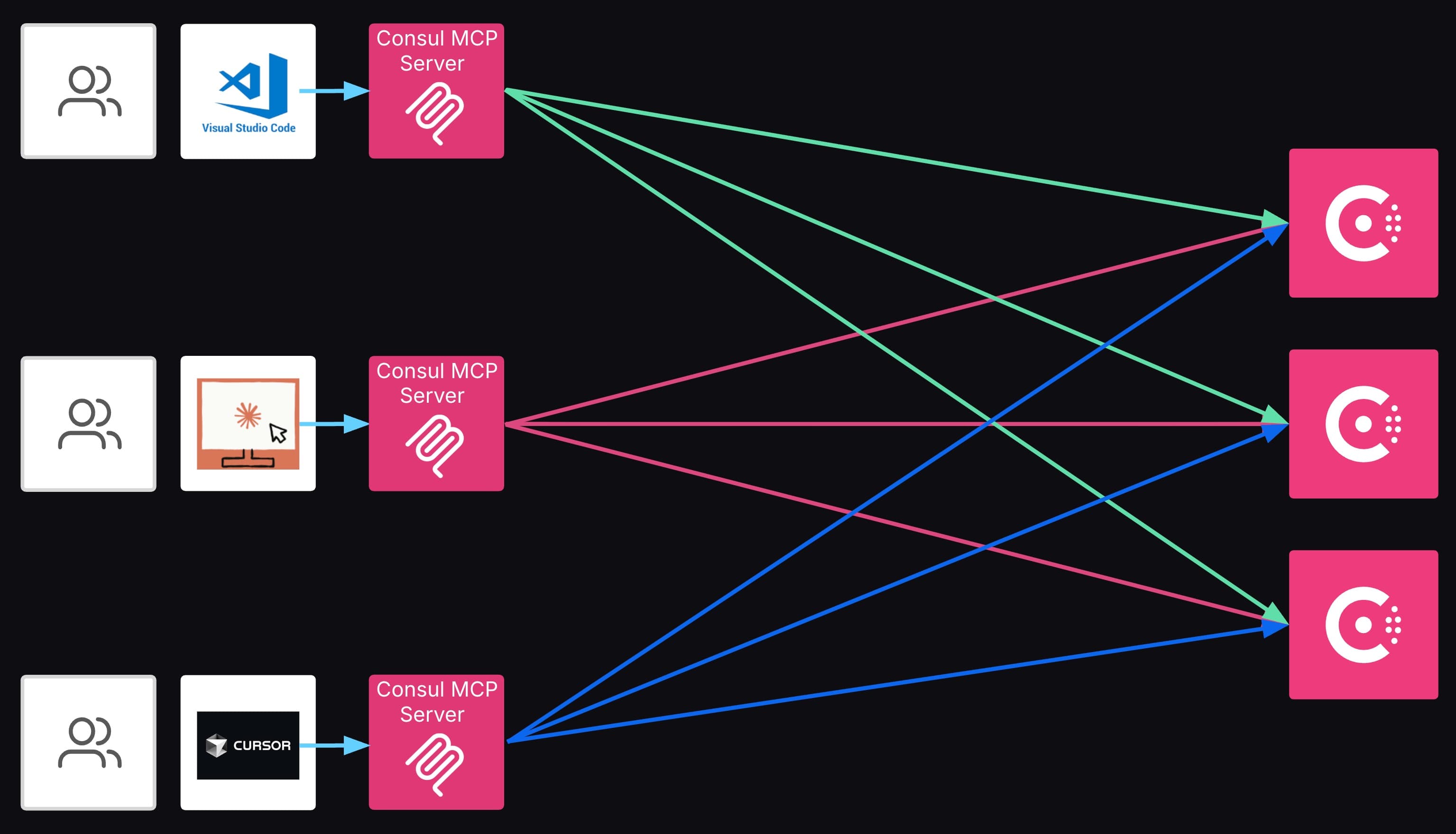 Consul MCP server connection support