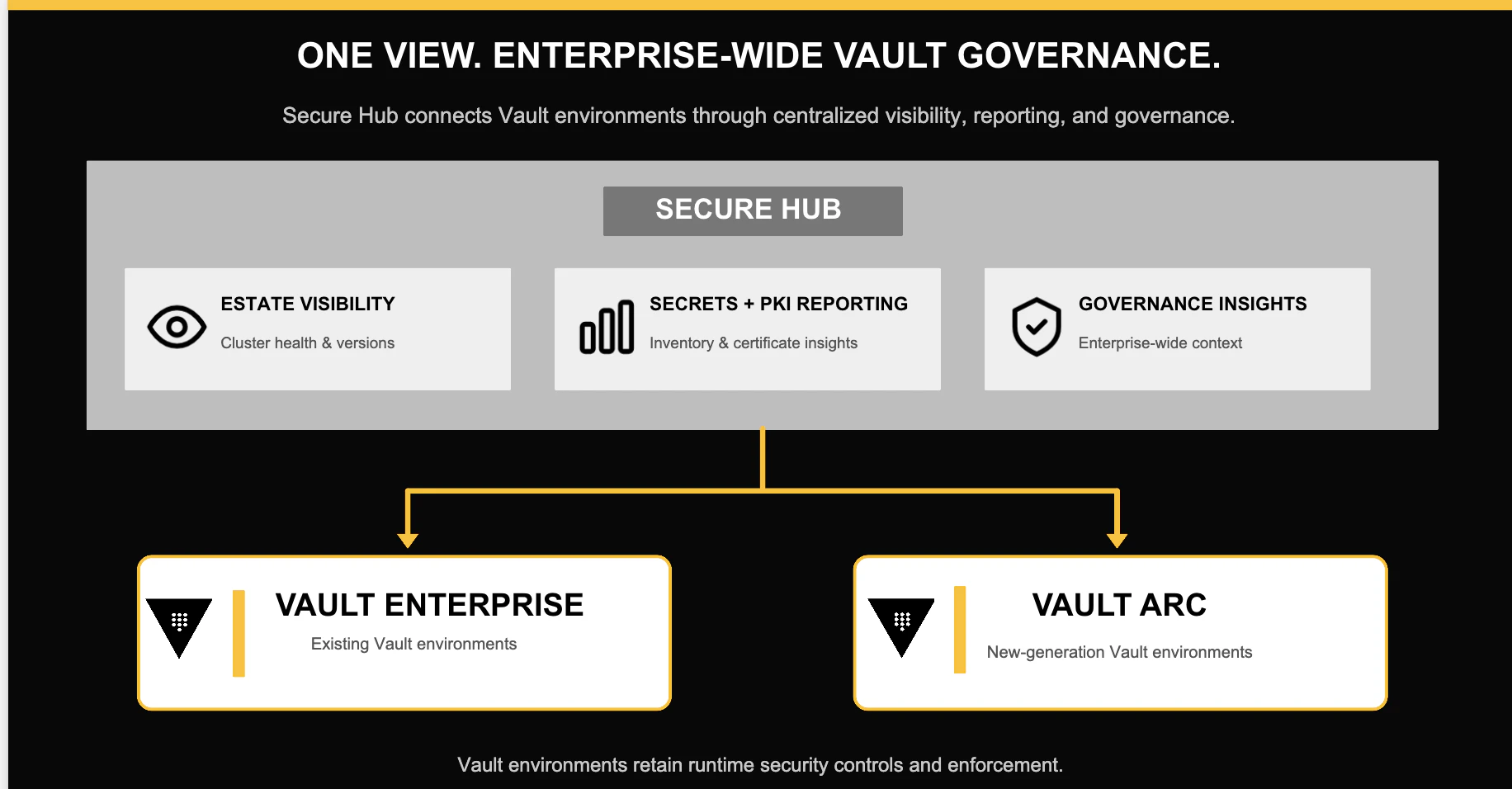 Vault Arc Integration
