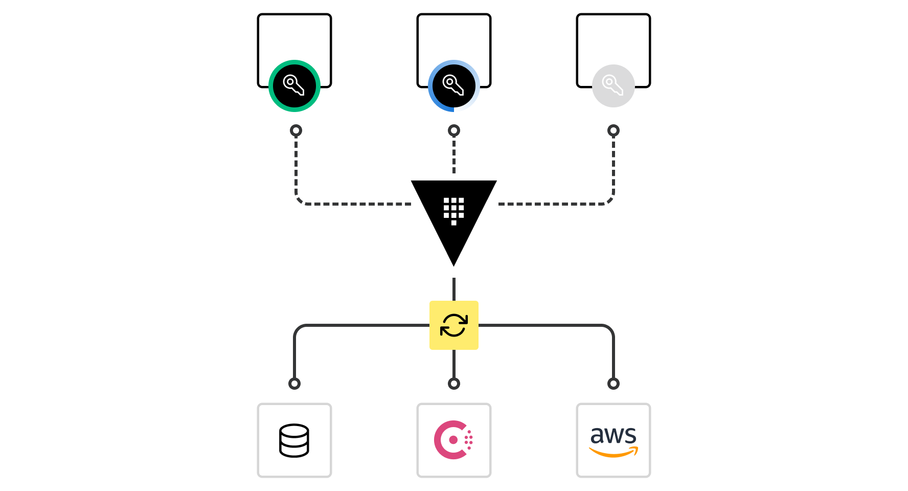 HashiCorp Vault: Secrets Management